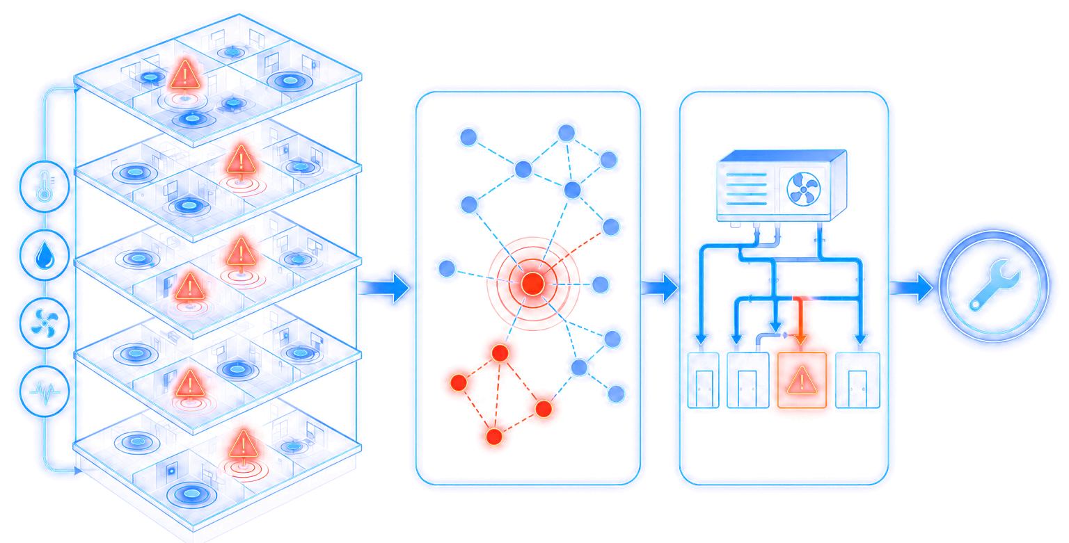 Zitia Anomaly Correlation