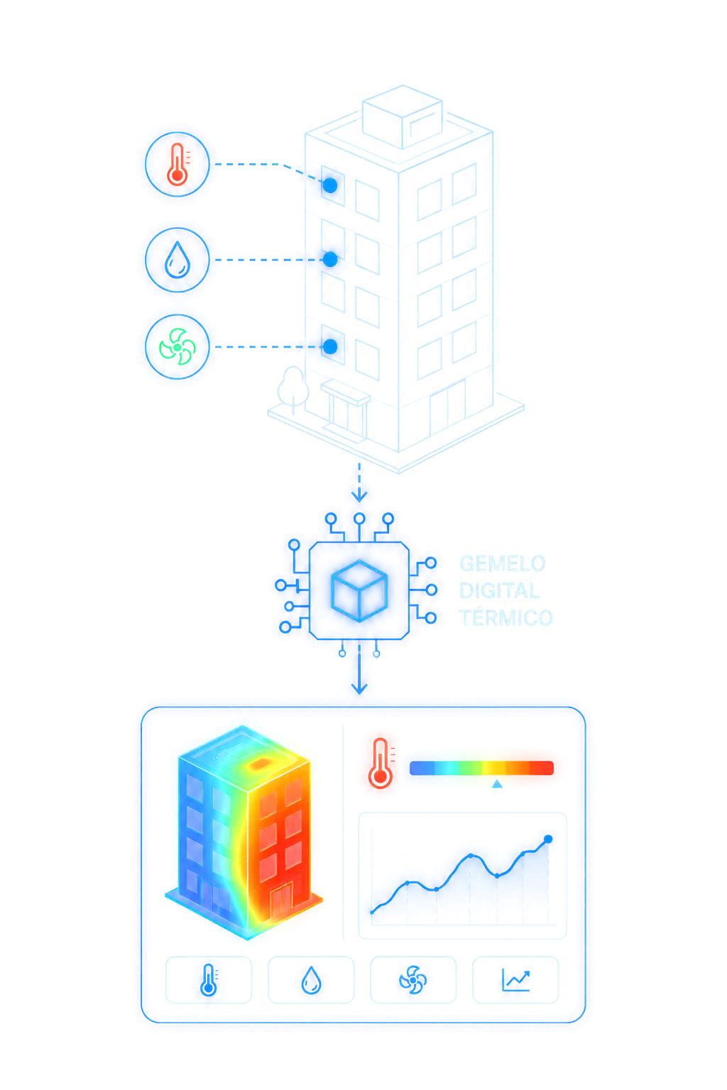 Zitia Digital Twin