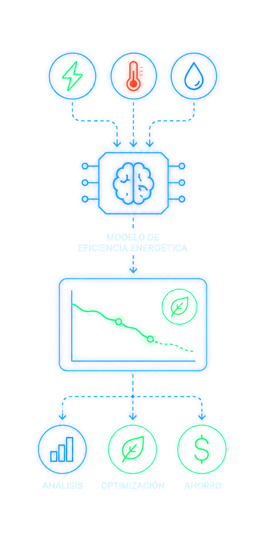 Zitia Energy Efficiency Model