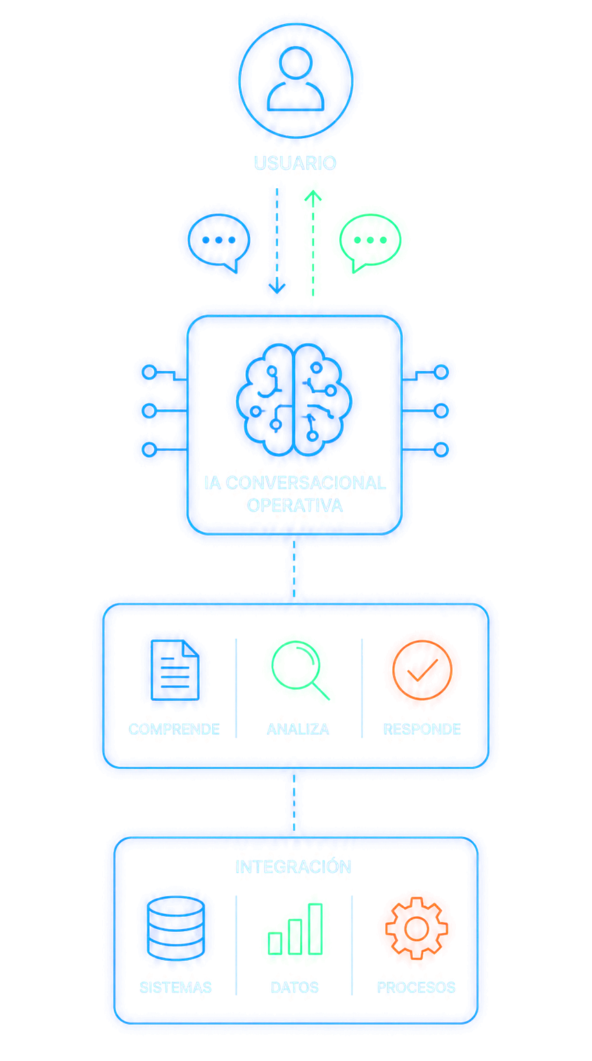 Zitia Conversational AI