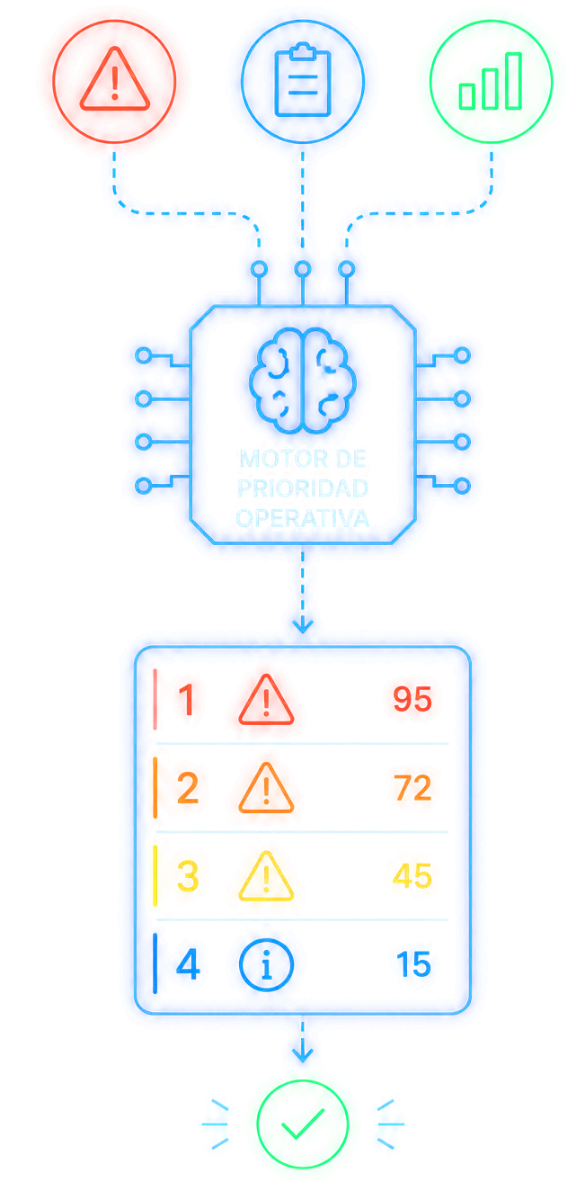 Operational Priority Engine