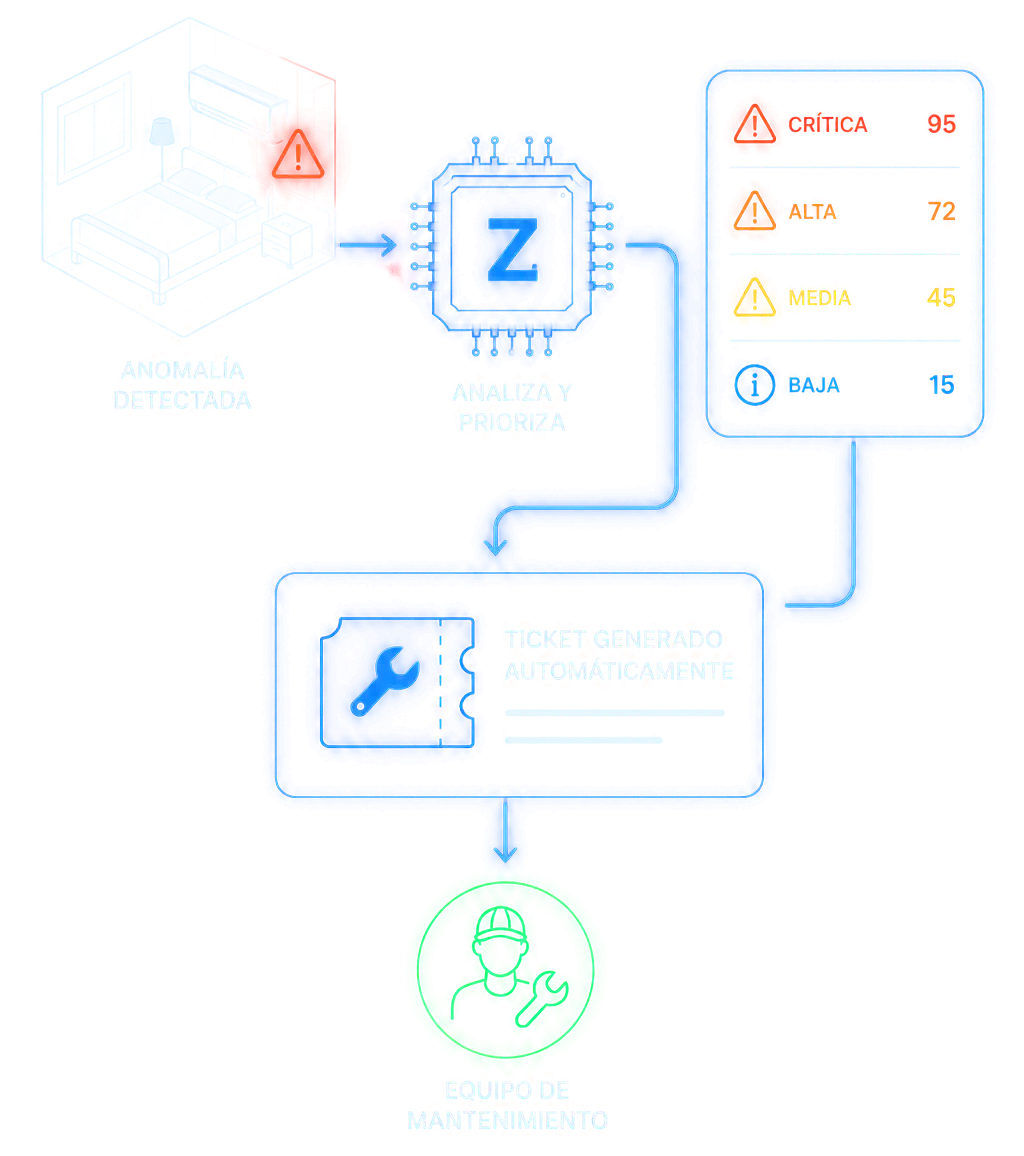 Ticket generation flow